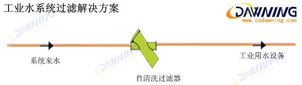 工業(yè)水系統(tǒng)過濾方案